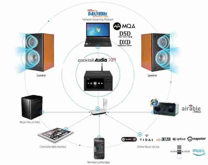 Cocktail Audio X14 - Image 5