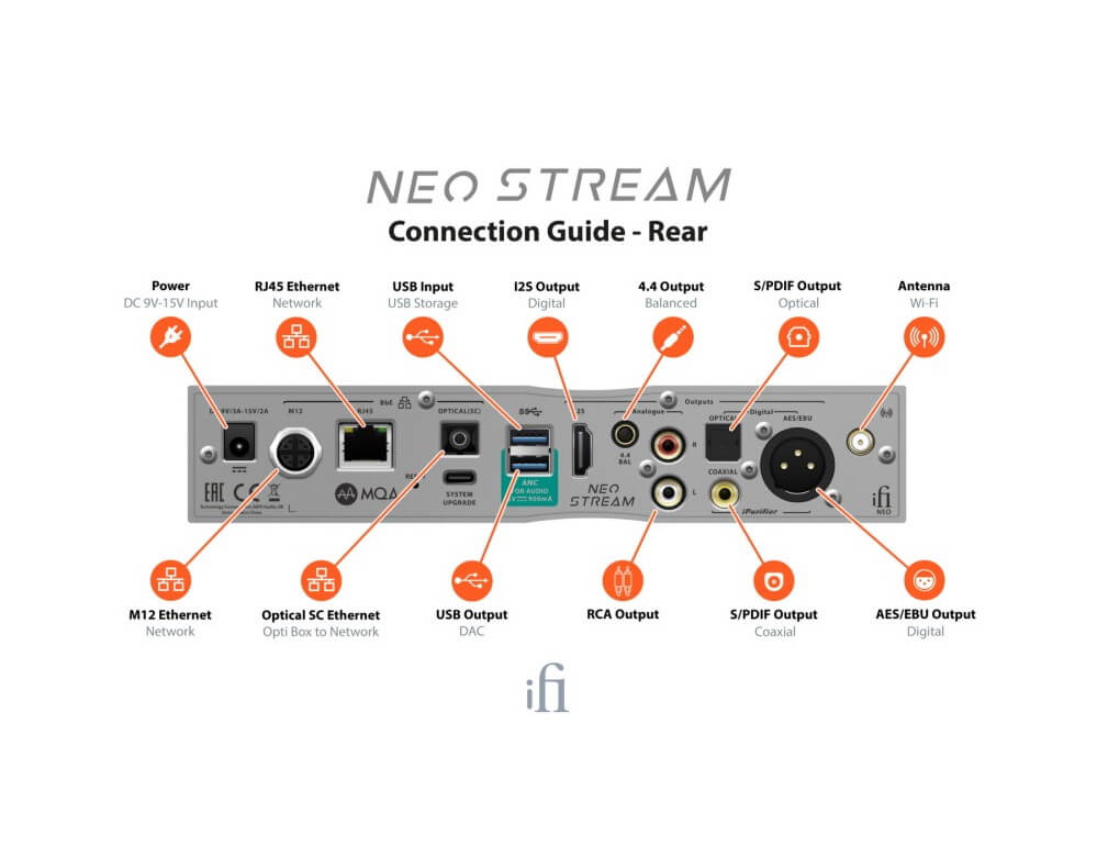 iFi Audio NEO Stream - Image 3