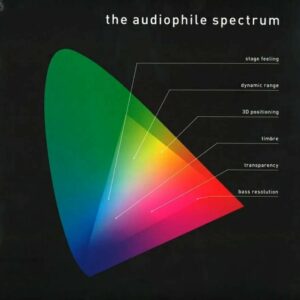 PRO-JECT Audiophile Spectrum